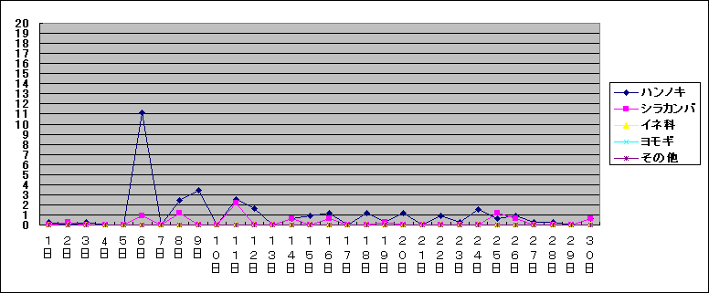 Sheet1 �O���t 97