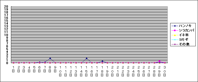 Sheet1 �O���t 97