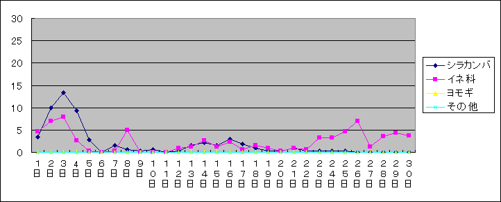 Sheet1 �O���t 102
