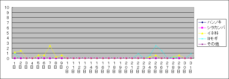 Sheet1 �O���t 101