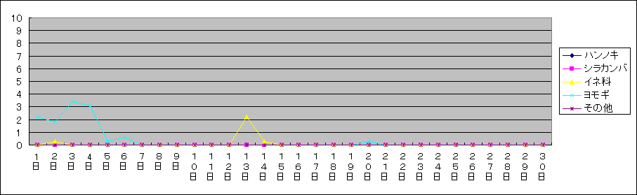 Sheet1 �O���t 103